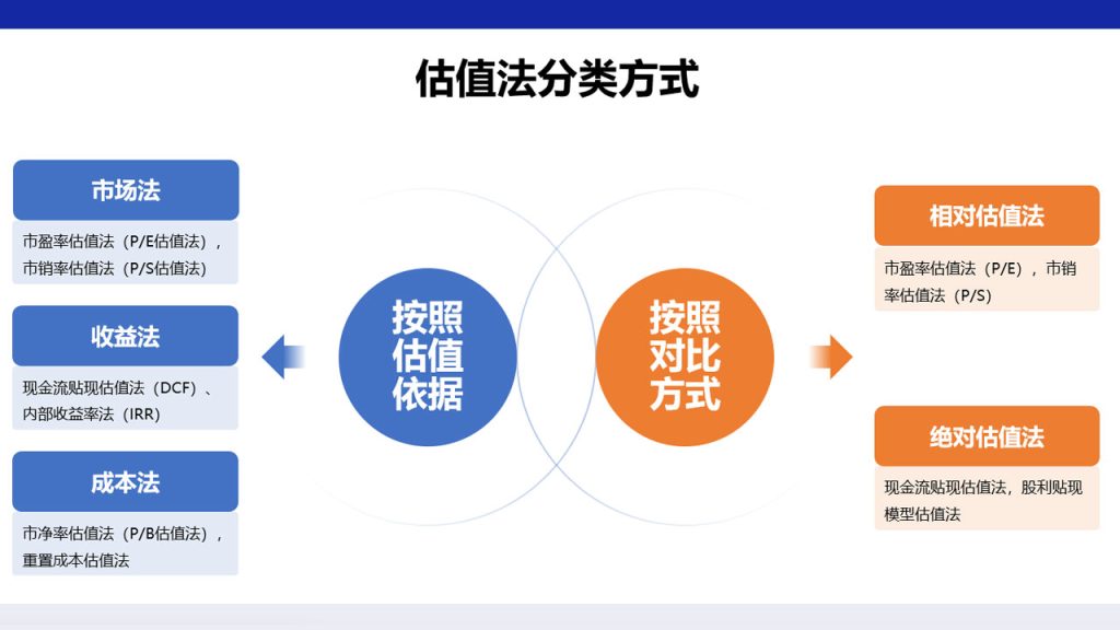 跨境出海企业的详细估值方法
